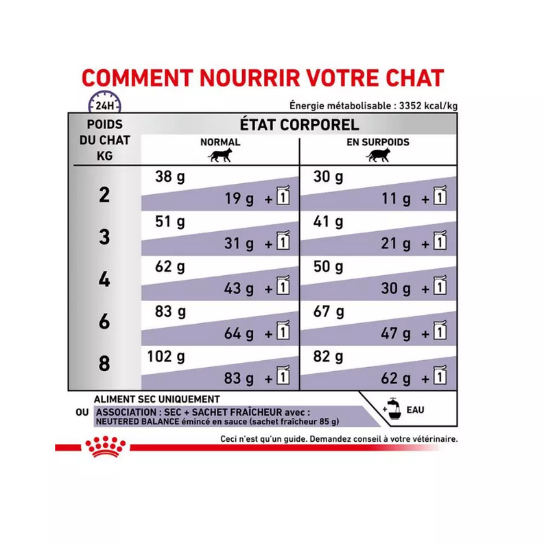 Royal Canin Expert Neutered Satiety Balance pour chat
