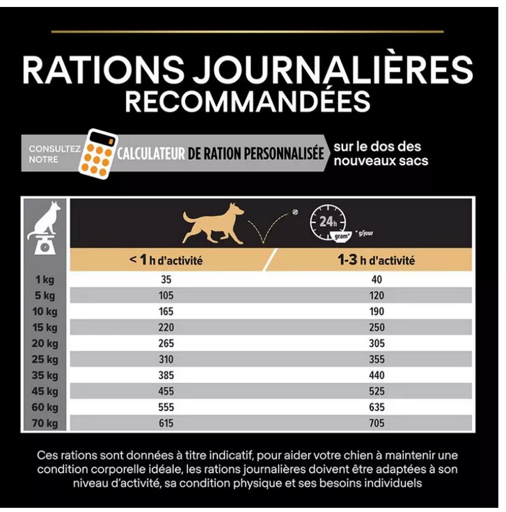 PURINA PRO PLAN Medium Puppy Healthy Start pour chien 3kg-(4 variantes)