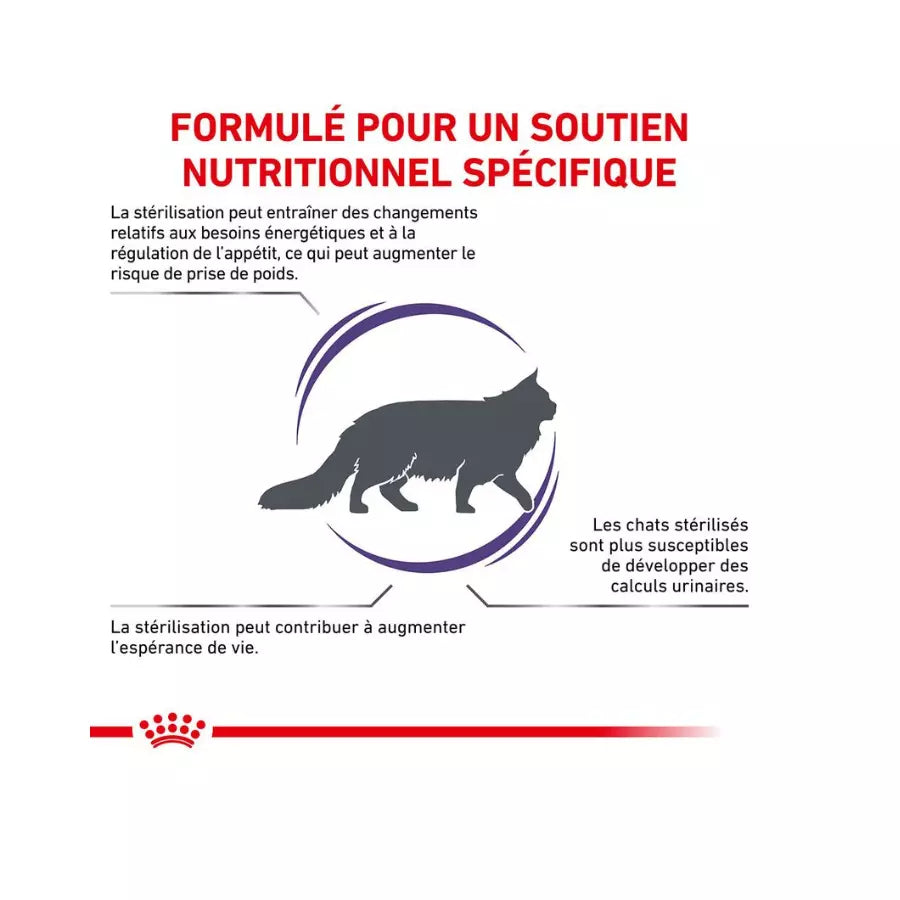 Royal Canin Expert Neutered Satiety Balance pour chat